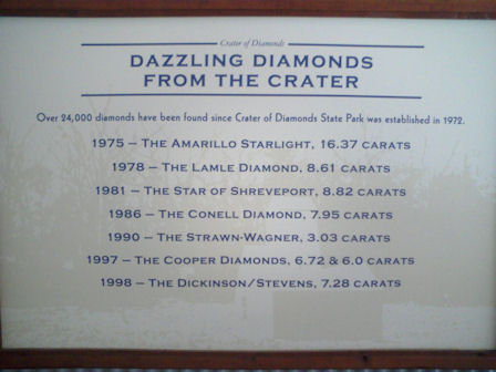 Only Diamond Mine in the US, located in Arkansas